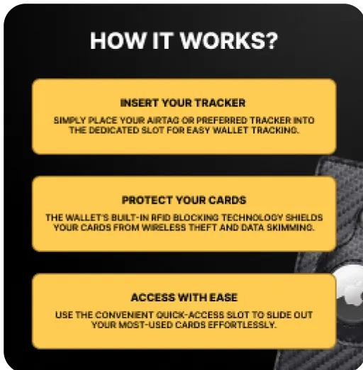 SafeTrack Wallet how it works: insert your tracker, protect your cards, access with ease
